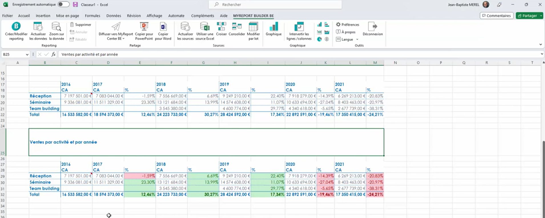 Comment Faire Un Reporting Sur Excel MyReport