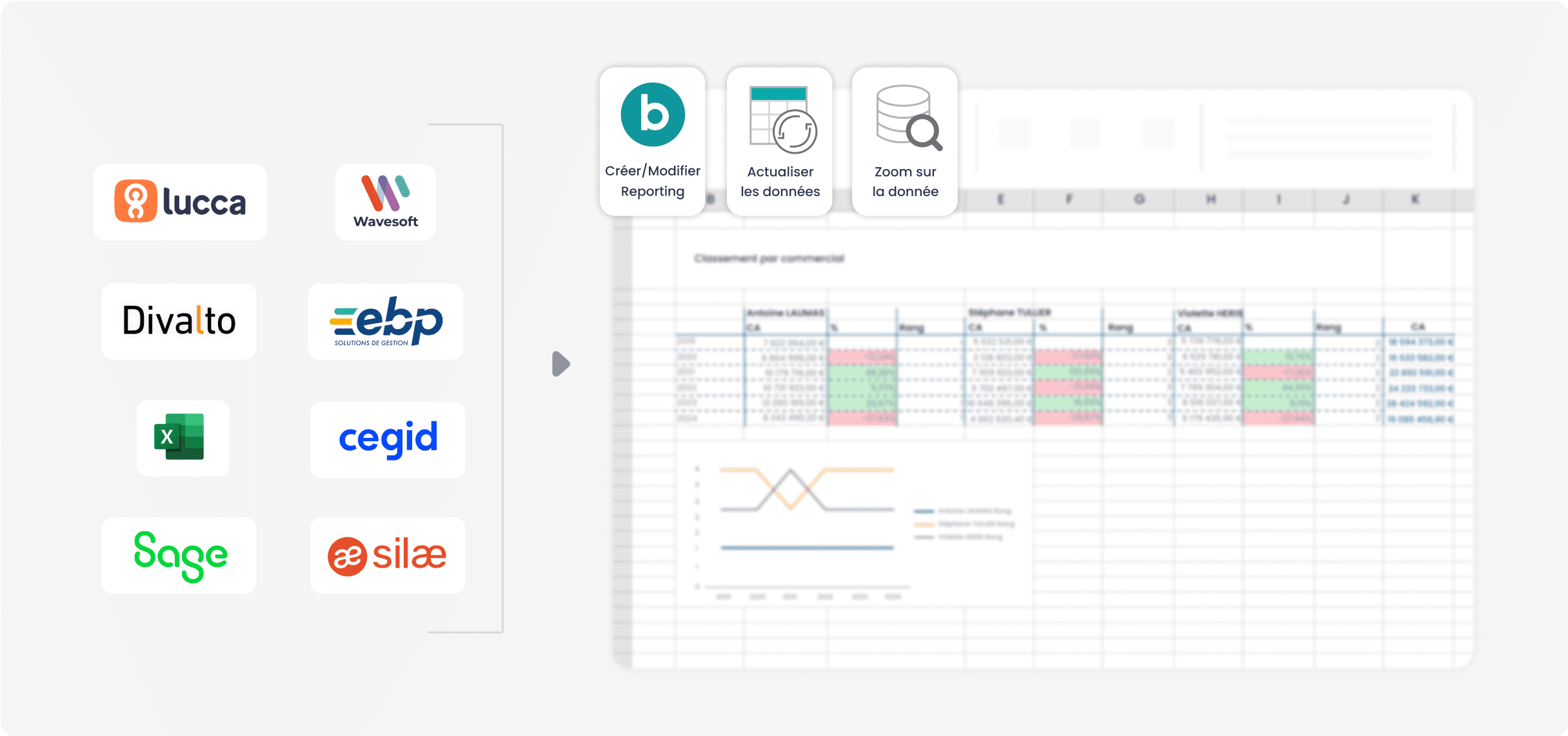 Page CDG - KPI onglet 1