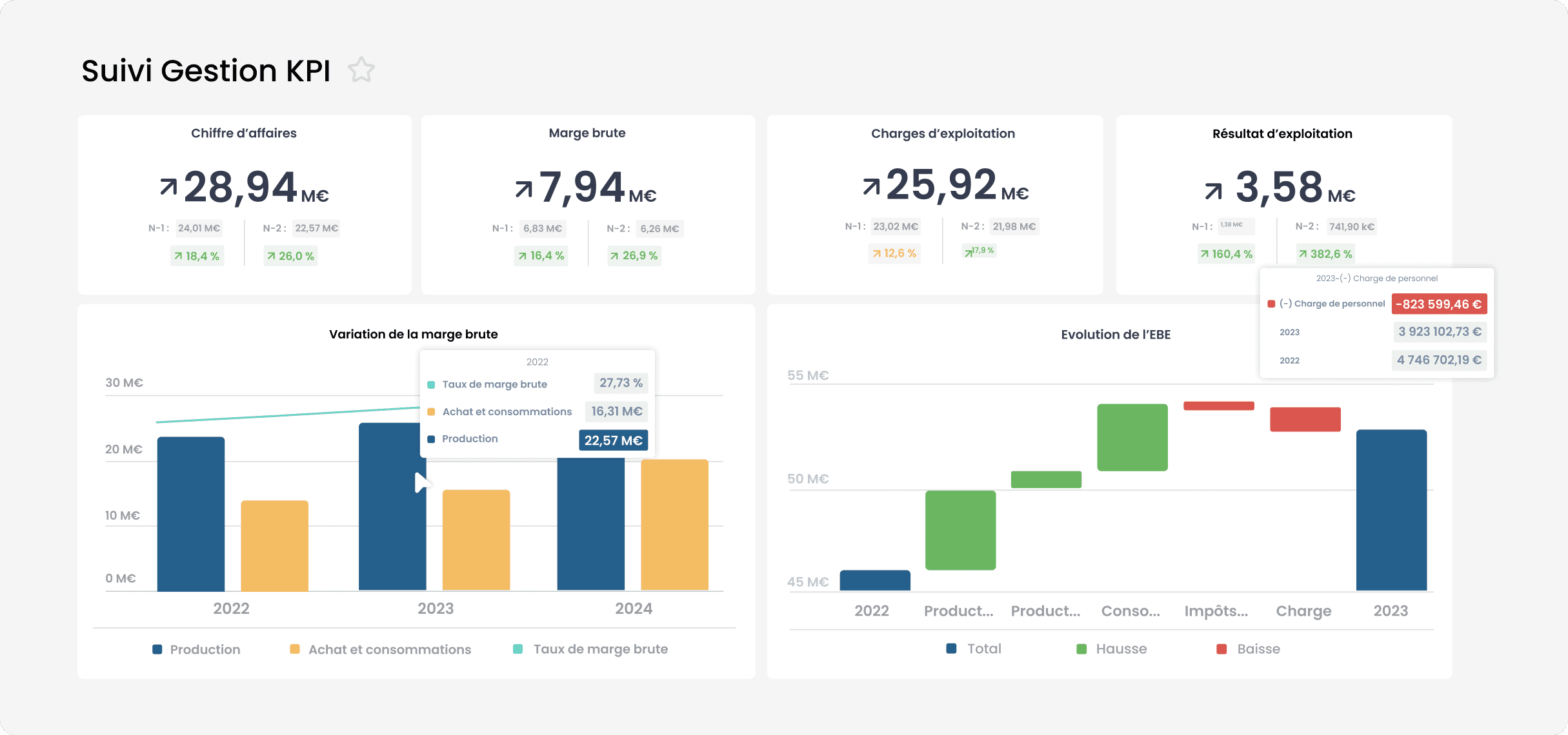 Page CDG - KPI onglet 2