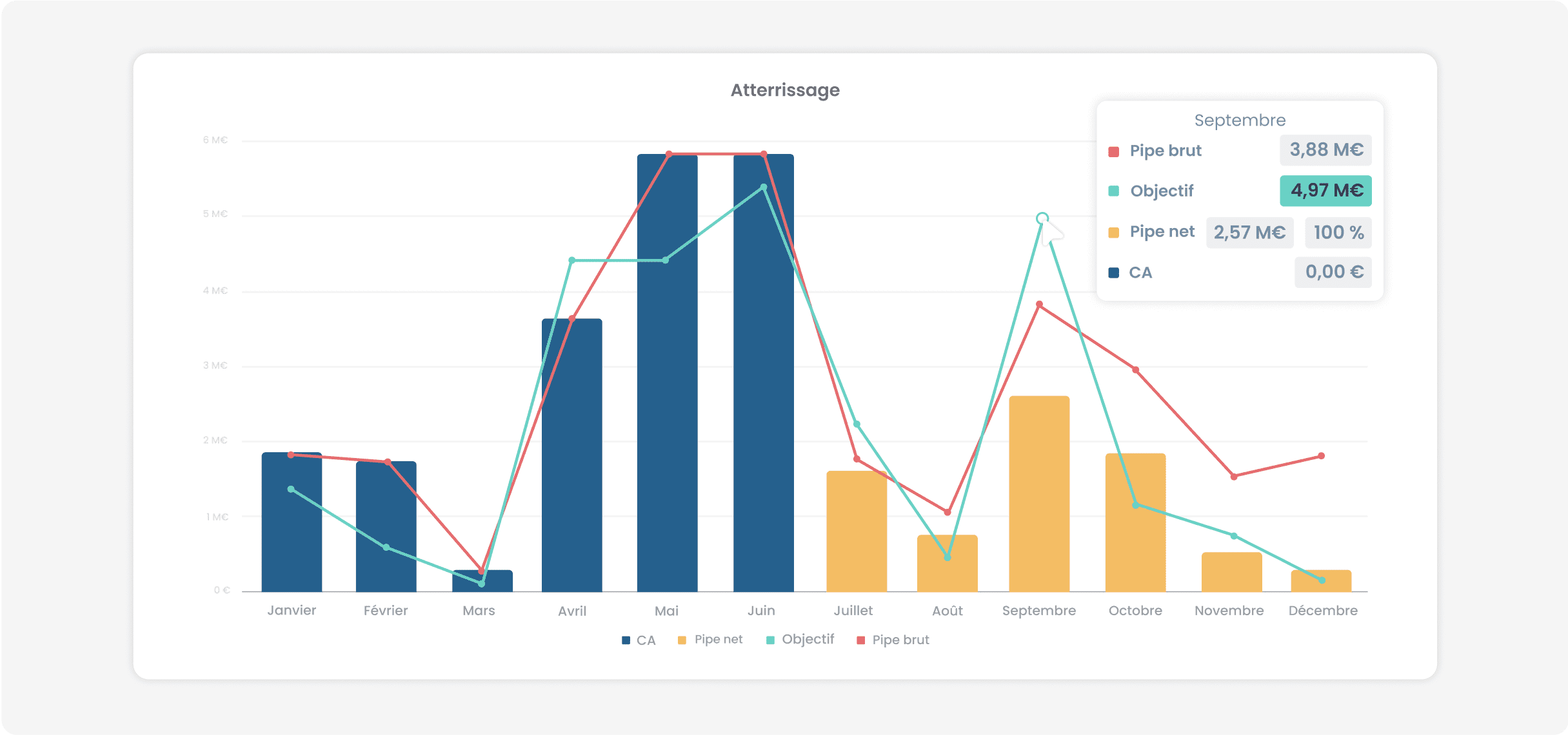 Page DG - KPI onglet 3