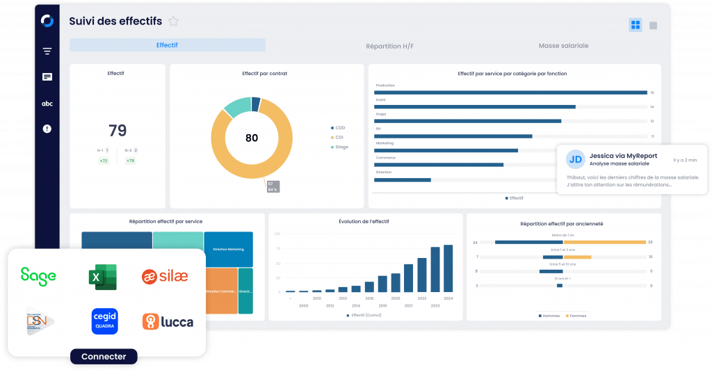 dashboard pilotage RH