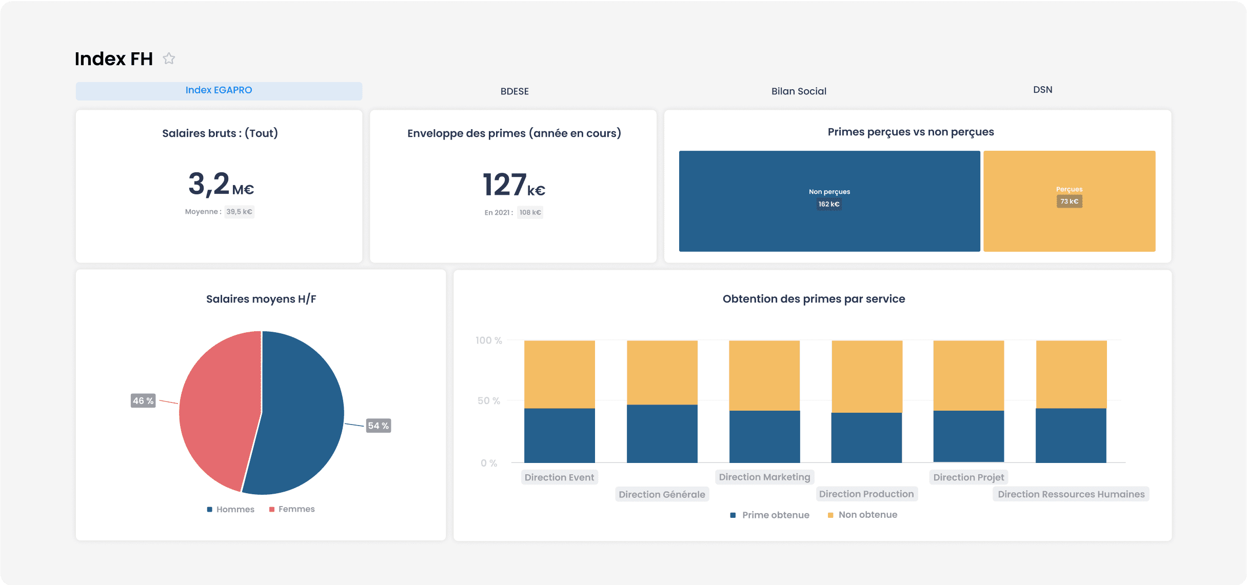 Page DRH - KPI onglet 2