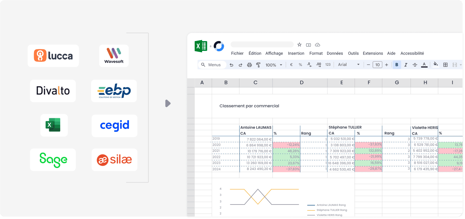 MyReport - Onglet 1 - Consolidation des données