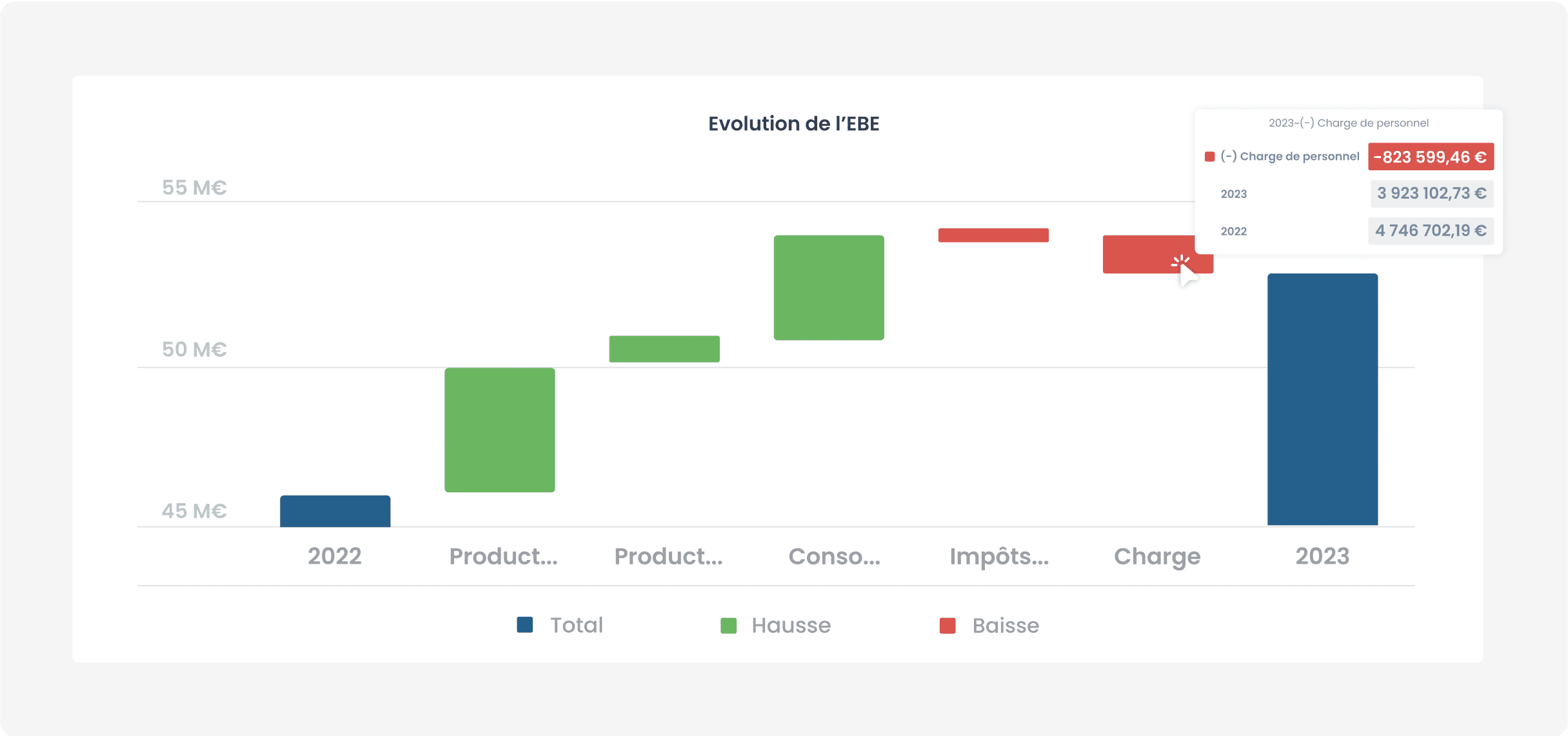 MyReport - Onglet 3 - Analyse de données