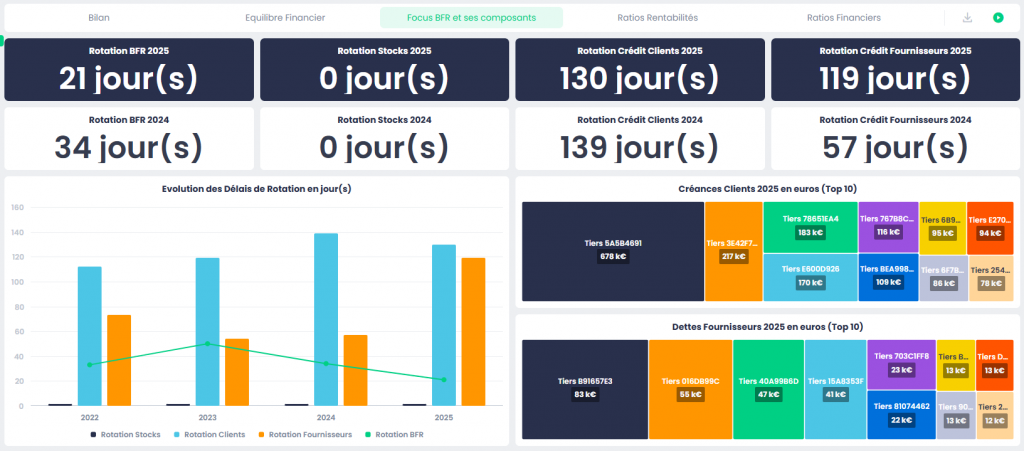 Tableau détaillé de l'évolution du besoin en fonds de roulement